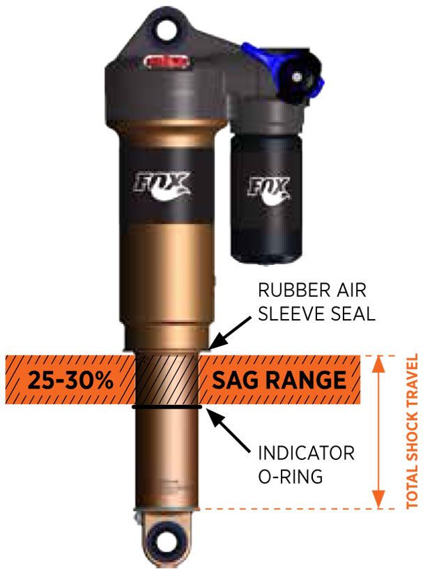 FLOAT-X-sag-range.jpg FLOAT-X-sag-range.jpg
